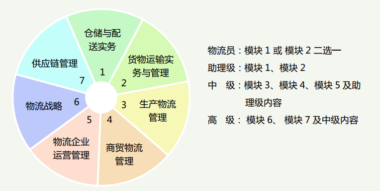 物流模塊.png 圖片